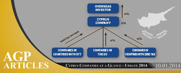 Cyprus Companies at a Glance | Update 2014